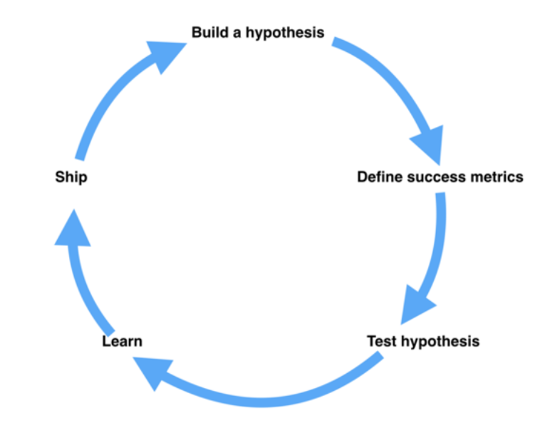 Techniques and limitations for experiments